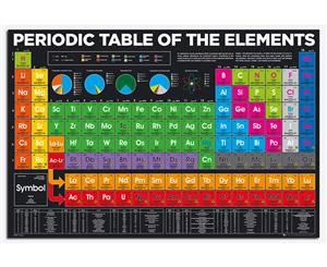 Periodic Table Of Elements 2018 Version Poster - 61.5 x 91 cm - Officially Licensed